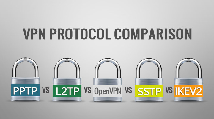 Jämför VPN-protokollen PPTP, L2TP, OpenVPN, SSTP & IKEv2