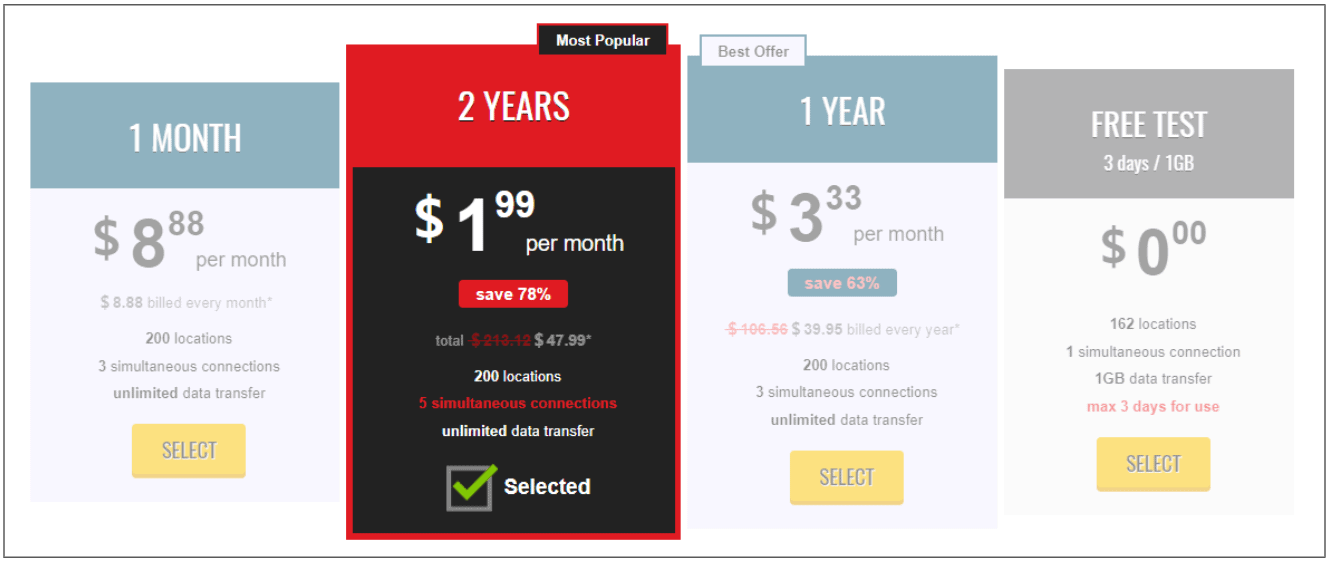 Screenshot of the Black Friday/Cyber Monday discount on offer from Trust.Zone VPN.