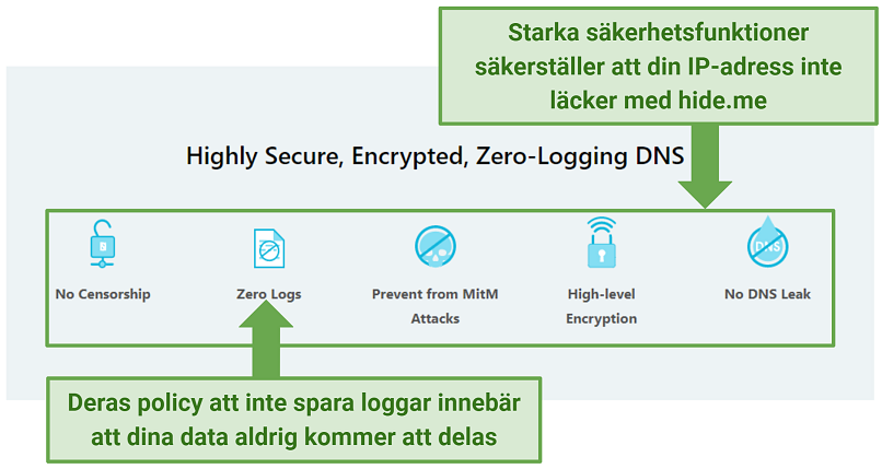 Screenshot of hideme's website showing its privacy-focused features