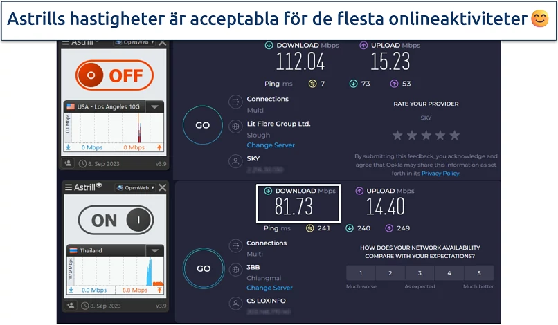 Screenshot of AstrillVPN's speed test results